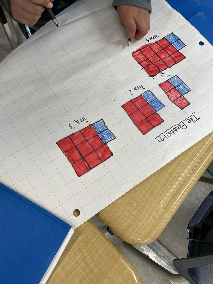 Grade 5/6 <a href="/TapleytownHWDSB/">Tapleytown Public School</a> are learning about recursive and explicit pattern rules! Great discussions!