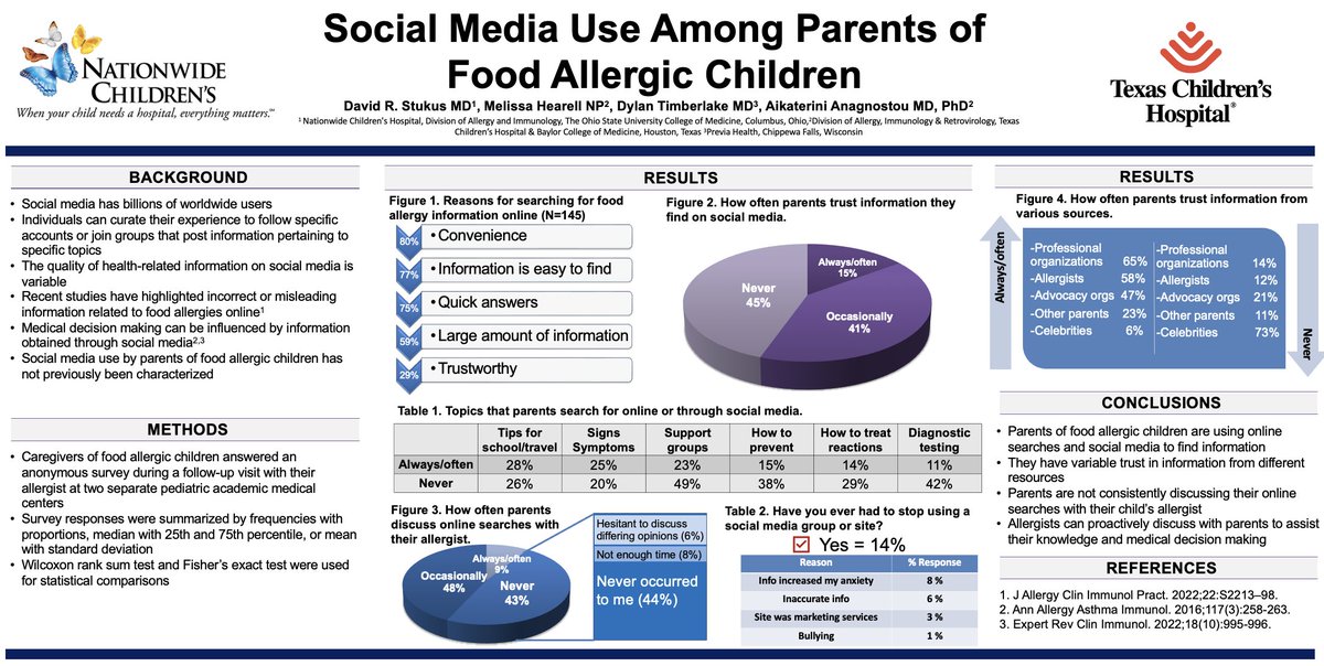 I'm presenting my 1st poster in 15 years TODAY at 3:30 pm - monitor 15. #ACAAI22 

Reminds me of my days as a fellow...I picked the colors and everything😆

Come check out the study <a href="/PedAllergyDoc/">Dr Katherine Anagnostou</a> and I did regarding social media use among parents of children with food allergies