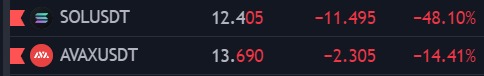 $AVAX trading above $SOL was not in my 2022 bingo.