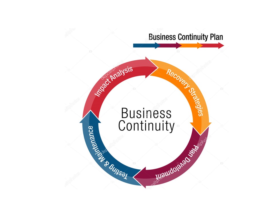 SIECenter's tweet photo. La CONTINUIDAD está relacionada con la preparación para recuperar el servicio ante un desastre y poder continuar ofreciendo el servicio o producción. En la cualidad de los acontecimientos que se extienden sin interrupción. https://t.co/9wKgPZ3WpK
