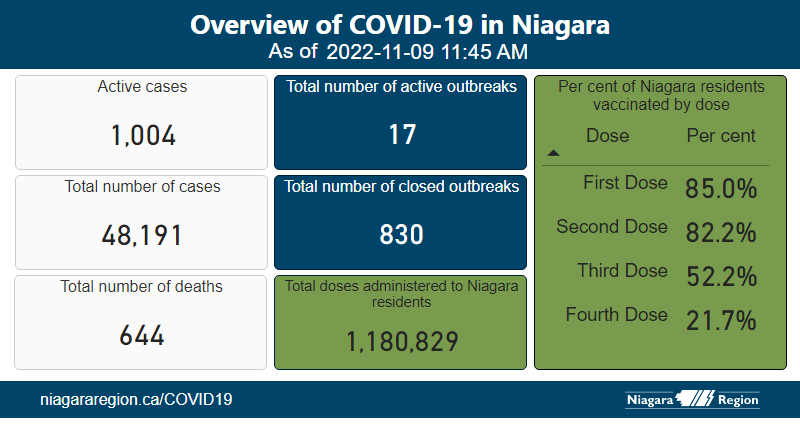 Niagara Region Public Health tweet media