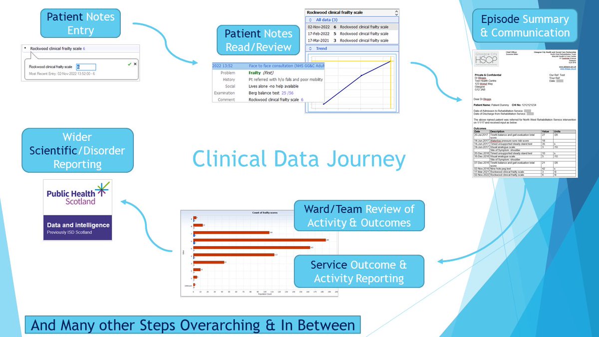 Chris Grant-Pantrey (@chrispantrey) on Twitter photo Presenting the data journey at the <a href="/NHSGGCeHealth/">NHSGGC eHealth</a> #GGCDigitalOnDemand event with <a href="/NagorePenades/">nagore penades</a> using @EMISHealth as an example.
Structure -v- narrative? Getting it right in the first step has a knock-on effect. Is this a core digital skill for #dNMAHP? Presenting the data journey at the <a href="/NHSGGCeHealth/">NHSGGC eHealth</a> #GGCDigitalOnDemand event with <a href="/NagorePenades/">nagore penades</a> using @EMISHealth as an example.
Structure -v- narrative? Getting it right in the first step has a knock-on effect. Is this a core digital skill for #dNMAHP?