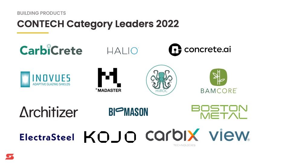 We're excited and honored to be featured on Shadow Ventures list of Top #CONTECH Category Leaders in 2022 and Top CONTECH Start-ups To Watch in 2023! 

#sustainablefuture  #buildingproducts #Carbix2 #CarbonCapture #sustainablematerials.