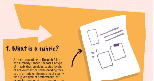 EduTweetTech's tweet photo. Best Rubric Making Tools for Teachers https://t.co/BVXOnyjw0L https://t.co/KRSkdRpQA2