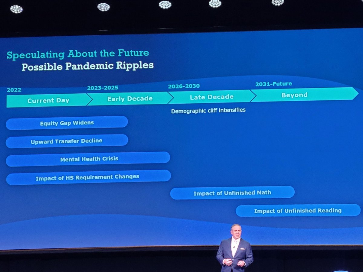 Thank you to everyone who attended #CONNECTED22!
It was a fantastic three days. I hope everyone gets home safe from the hurricane!