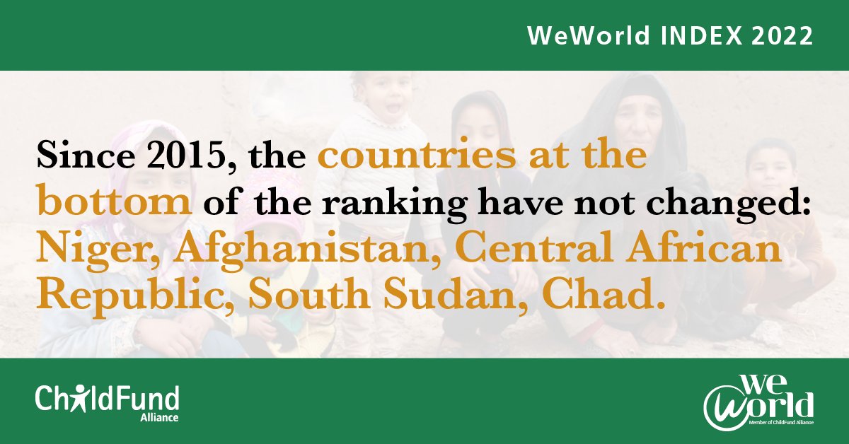 ChildFundAU's tweet photo. It will take 182 years to achieve a level of adequate inclusion for women and children globally. This is what has emerged from our latest #WeWorldindex, which we presented today, along with @ChildFundAll. https://t.co/oDupu3QwoN