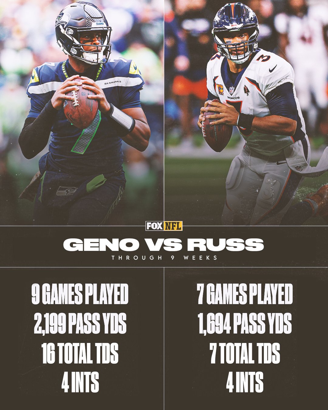 FOX Sports: NFL on Twitter: "Here's a look at Geno Smith and Russell  Wilson's numbers through 9 weeks. Thoughts? https://t.co/7aBTCg4GAZ" /  Twitter