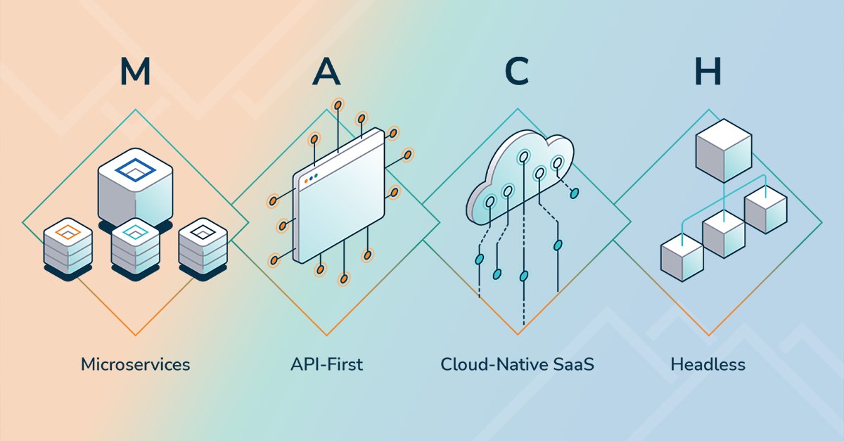 Lendscape on Twitter: