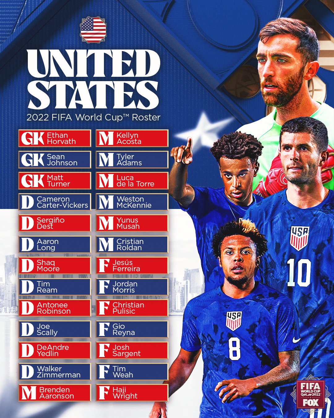 FOX Soccer on Twitter "The USMNT FIFA World Cup roster is SET 🇺🇸🙌
