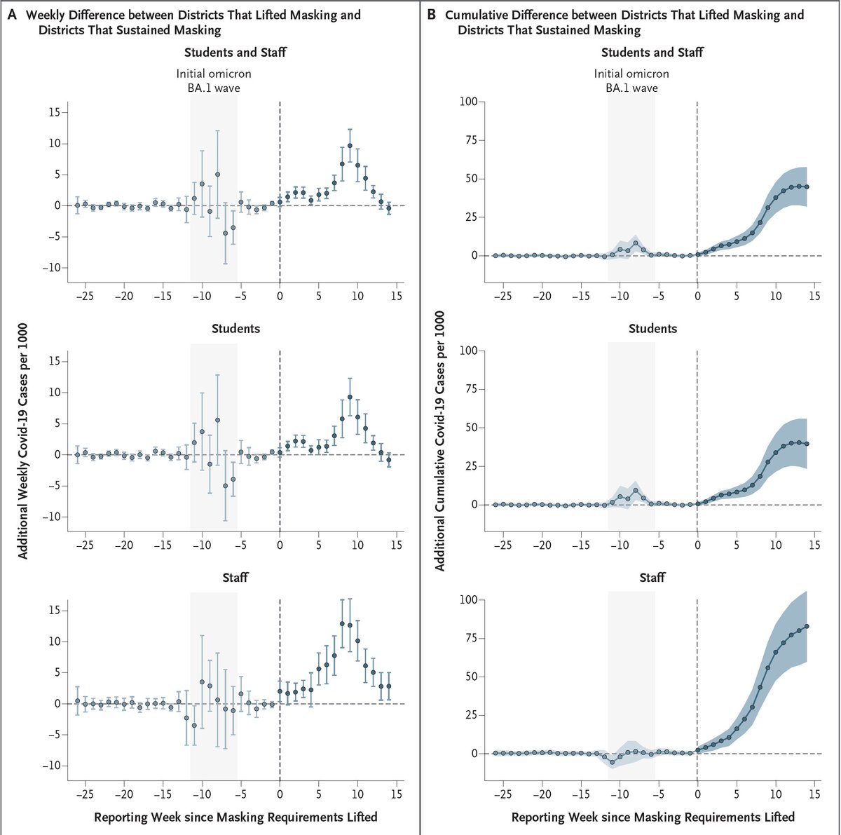 Eric Topol tweet media