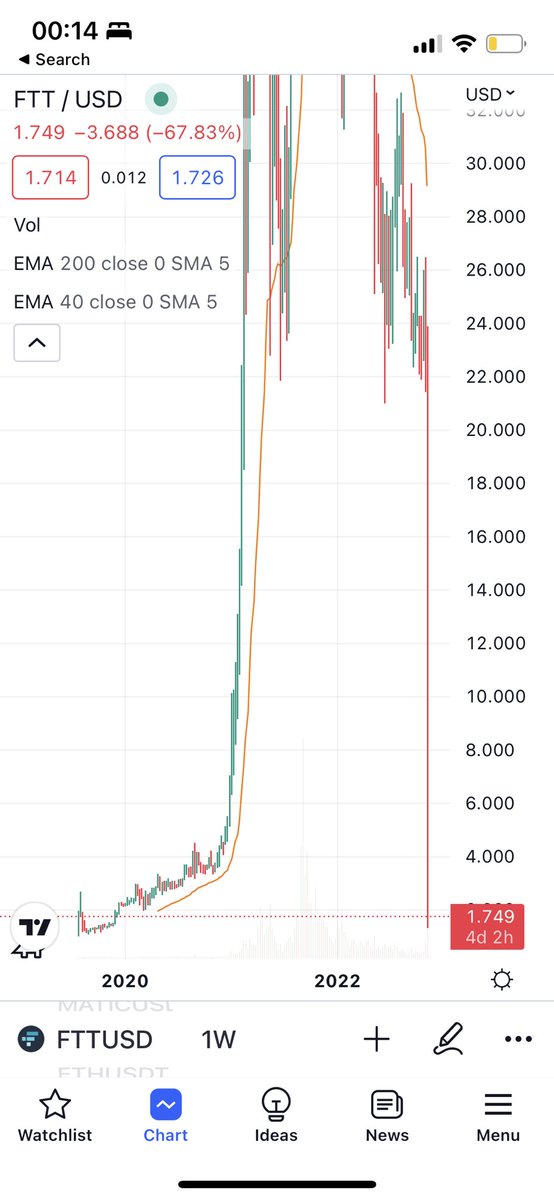 Doctor MAX PROFIT tweet media