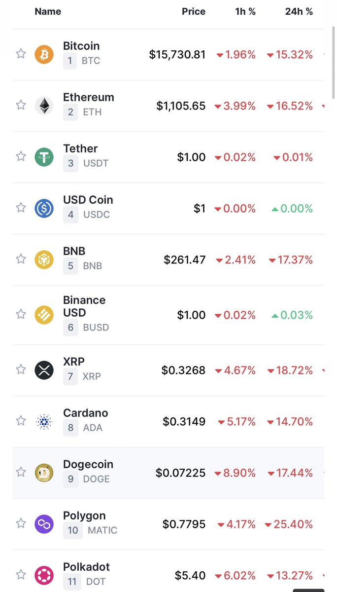I pomyśleć, że kiedyś przyjdzie taki czas gdy ludzie będą zazdrościć tym którzy są dziś na rynku 🤷🏼‍♂️🎢