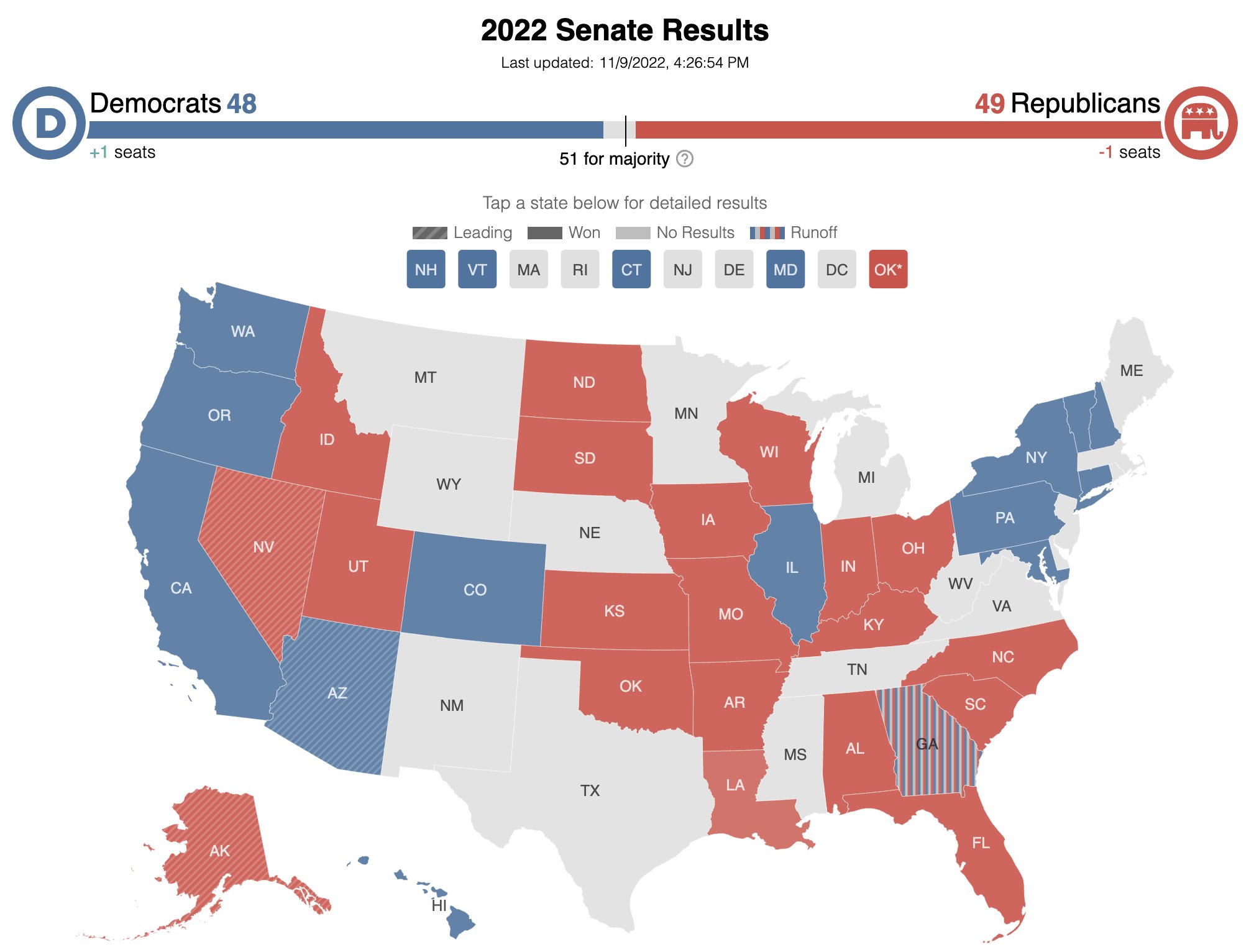 Decision Desk HQ on Twitter "Nevada and Arizona remain too close to