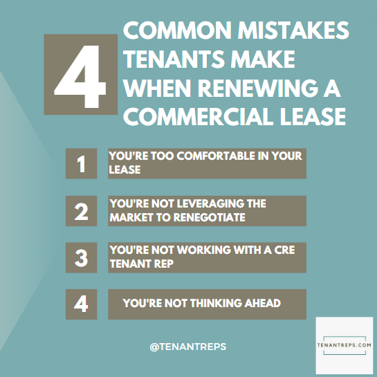 TenantReps_com's tweet photo. There’s never been a worse time to lose millions on your CRE than now. Learn the most common issues with lease renewals &amp; what you can do to avoid them

https://t.co/3uR2t2dty2

TenantReps
Lic. N. 01480817

#TenantReps #CRETenantRep #CRE #CRETips #CRELease  #LeaseNegotiations https://t.co/RO0HUVzISR
