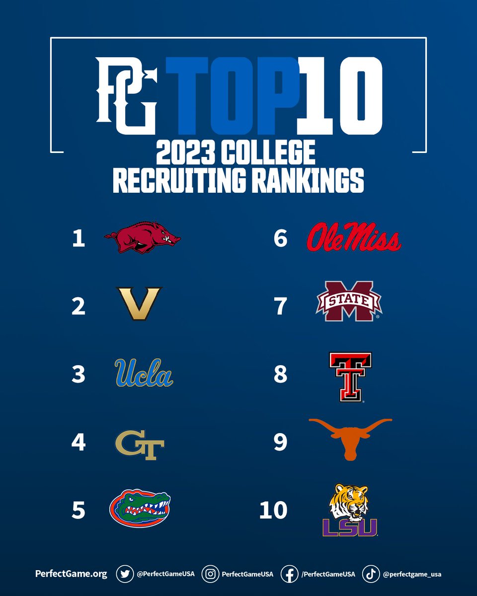 Class of 2023 College Recruiting Rankings 

Full List: bit.ly/3hvN7z1