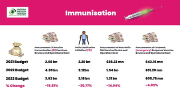 Nigeria Health Watch tweet media