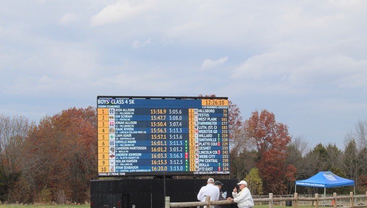 Lincoln Prep Cross Country tweet media