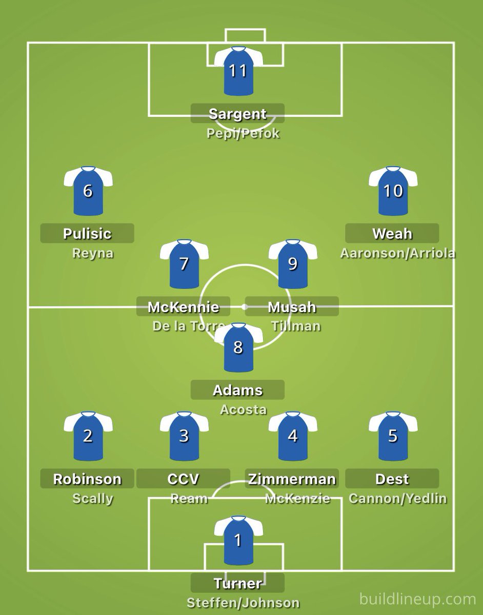 My #USMNT World Cup squad. Basically a coin flip for me between McKenzie/Long and Tillman/Roldan. Don’t put much stock in who I put “starting” in the front 3, I just threw the names up there