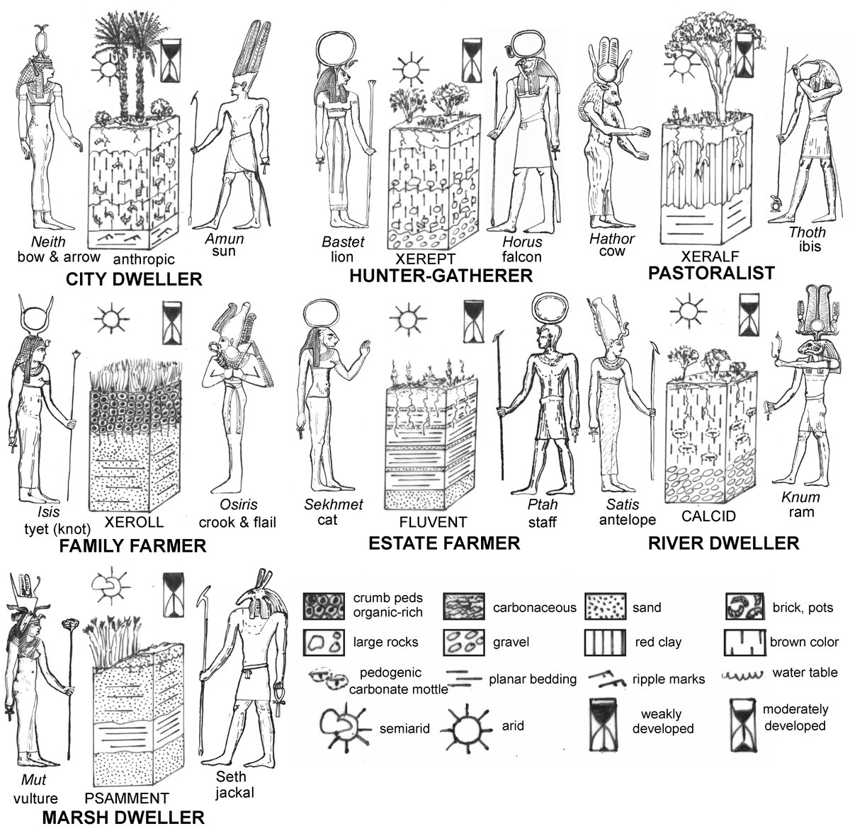 Check out my new paper on soil worship 1.0 doi.org/10.1016/j.geod…