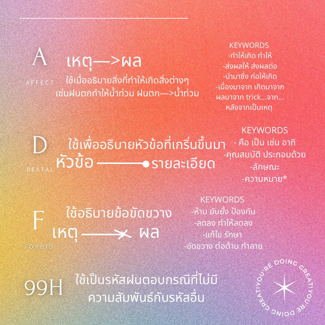 dn_md_'s tweet photo. วิธีทำเชื่อมโยงจ้า 🍭 / เจ้าของแอค @withmomo24 ฝากมาลงเผื่อใครดูไม่ทัน https://t.co/aH2caFZSw3
