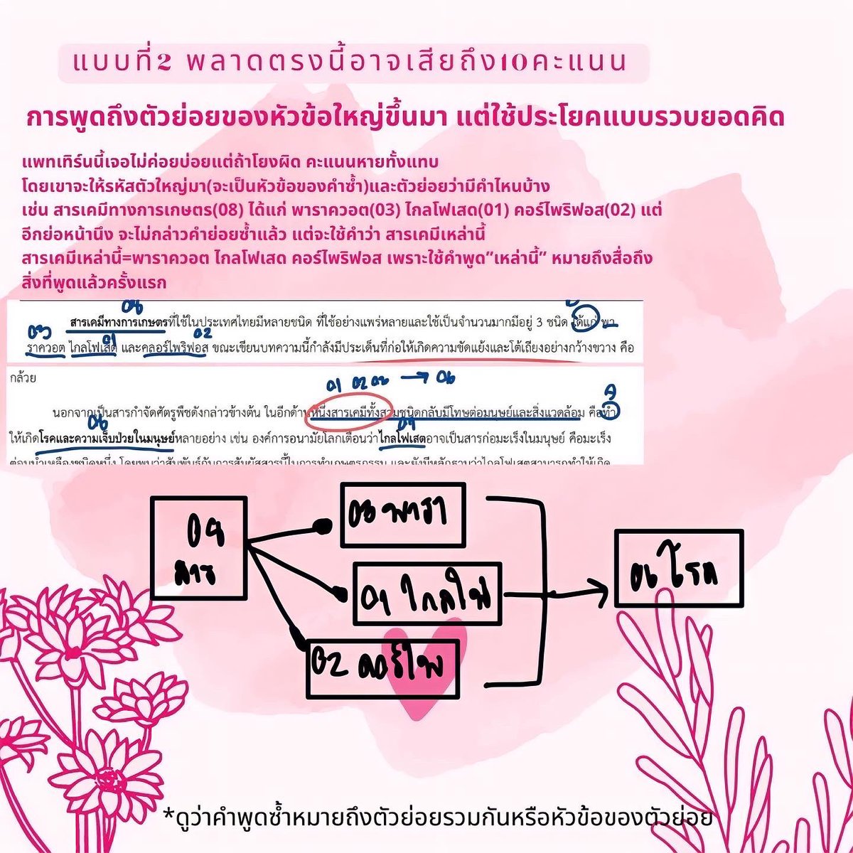 dn_md_'s tweet photo. วิธีทำเชื่อมโยงจ้า 🍭 / เจ้าของแอค @withmomo24 ฝากมาลงเผื่อใครดูไม่ทัน https://t.co/aH2caFZSw3