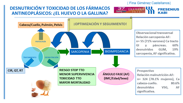 jcperezpons's tweet photo. ¿Tiene alguna relación la desnutrición y la toxicidad a fármacos antineoplásicos?
Fina Giménez en #IIHighlights2022 Espen-Senpe para #FarmaciaHospitalaria @FreseniusKabiNC https://t.co/f69uucJl69