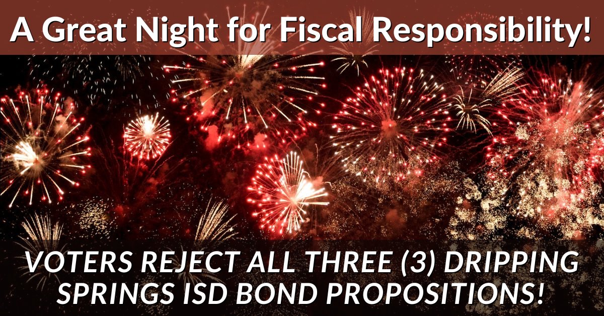 DSISDBondFacts's tweet photo. With 100% Of the #haysco and #travisco Vote In, LAST NIGHT Was a GREAT NIGHT for FISCAL RESPONSIBILITY!

#drippingsprings voters REJECT and DEFEAT ALL THREE (3) @DSISD Bond Propositions by 52–54%!

#iamdsisd #dstx #swatx #driftwood #henly #FiscalResponsibility #txed #winning https://t.co/oayoBUQUk1