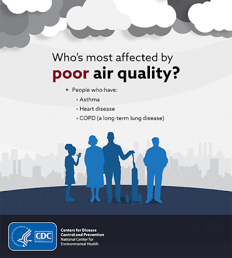 met_one's tweet photo. Poor #airquality affects everyone, but people’s #healthrisks to #airpollution vary depending on age, where they live, and underlying #health issues. According to @CDCgov, demographics most affected by poor #airquality include: https://t.co/dp7SHJeDrJ