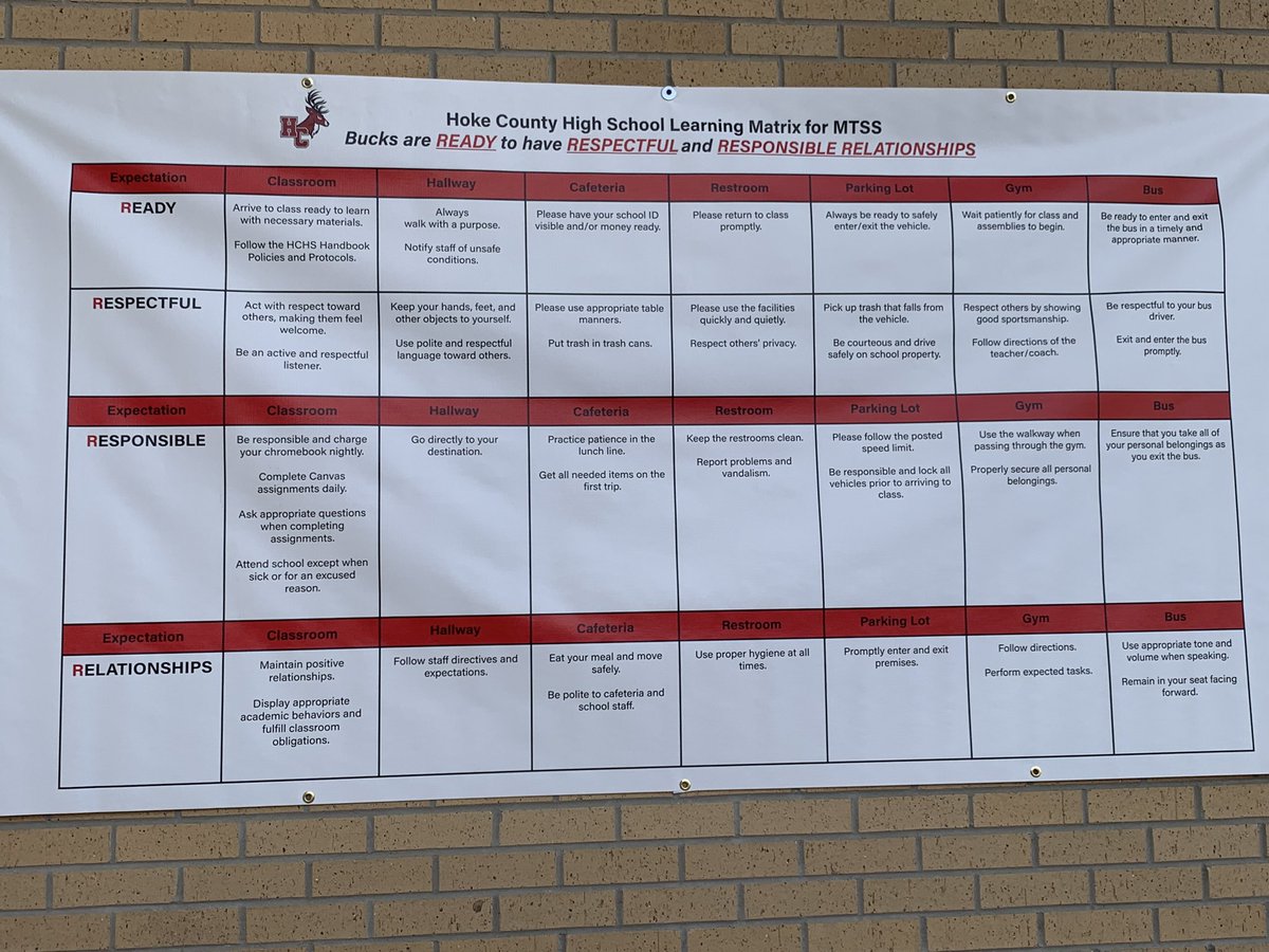 Love the new behavior matrices at Hoke County High! Expectations matter. #pbis #mtss