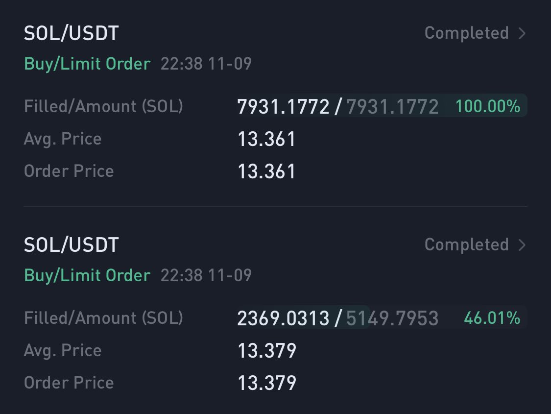 Never gonna catch the bottom but I just bought another 200k USD worth of $SOL 🫡