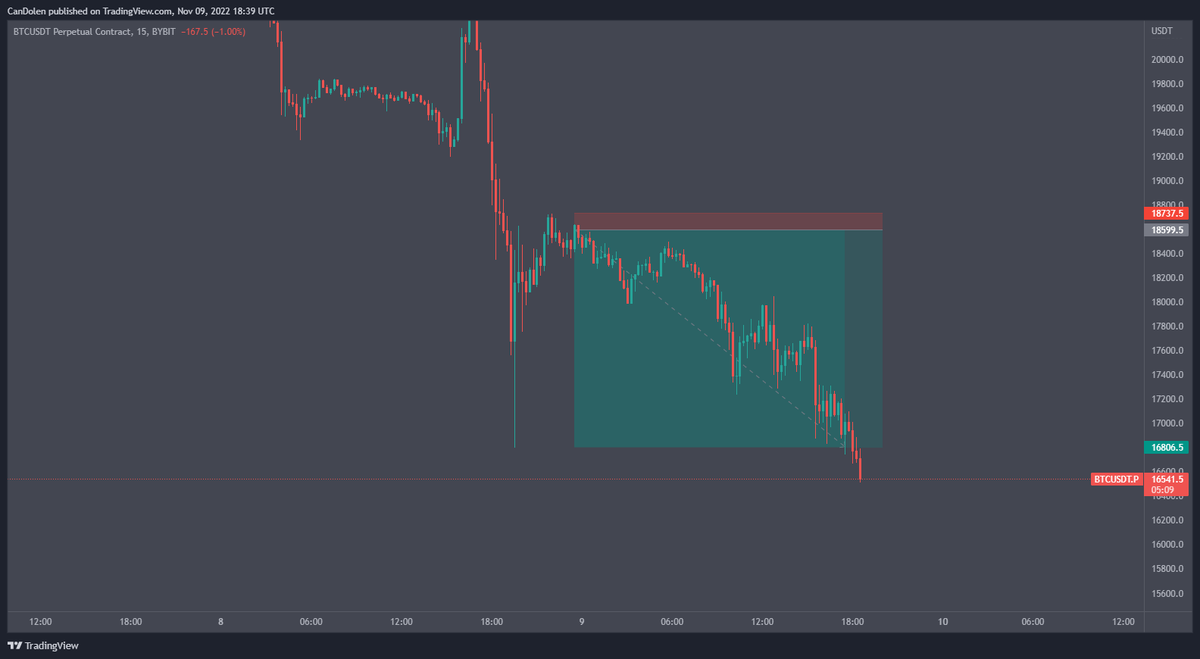 KraveCrypto's tweet photo. #BTC Caught a clean 13R trade! What a great week of trading so far. https://t.co/2ZNI0s2RIe