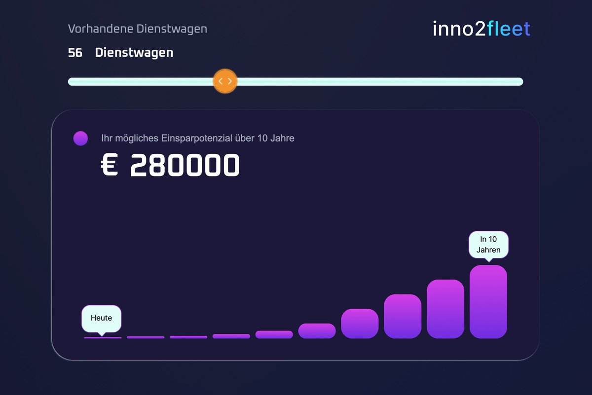 inno2fleet (@inno2fleet) on Twitter photo Unser <a href="/inno2fleet/">inno2fleet</a> eConsultant analysiert schnell und unverbindlich das Kosten- und CO2-Einsparpotential Ihres Unternehmens durch den Umstieg auf #Elektromobilität und liefert Ihnen Daten und Fakten für Ihre Entscheidungsfindung. Jetzt berechnen: inno2fleet.com Unser <a href="/inno2fleet/">inno2fleet</a> eConsultant analysiert schnell und unverbindlich das Kosten- und CO2-Einsparpotential Ihres Unternehmens durch den Umstieg auf #Elektromobilität und liefert Ihnen Daten und Fakten für Ihre Entscheidungsfindung. Jetzt berechnen: inno2fleet.com