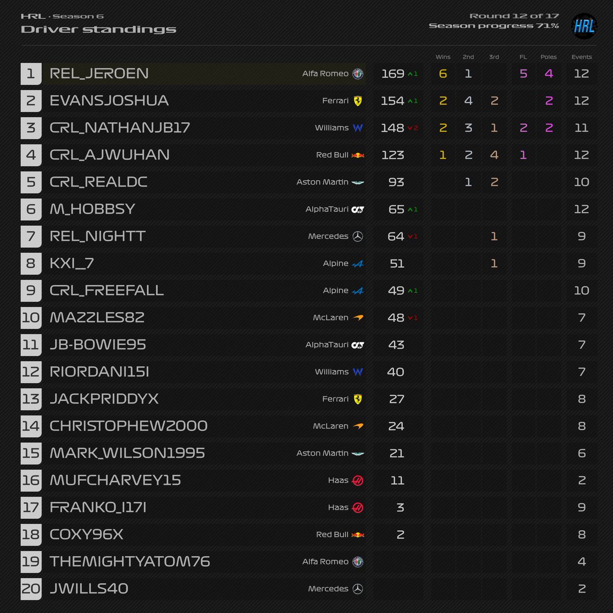 HedgeRacingLeague🦔🏎🏁 tweet media