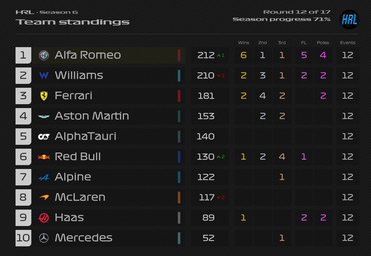 HedgeRacingLeague🦔🏎🏁 tweet media