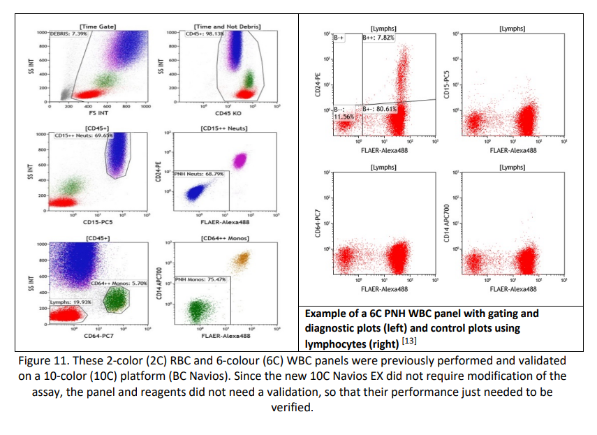 The latest module from the ICCS Quality and Standards Committee is just out! This module is a comprehensive and invaluable resource for labs looking to validate and verify their flow cytometry assays. #FlowEdu #FlowCytometry
➡️cytometry.org/web/modules/Mo…