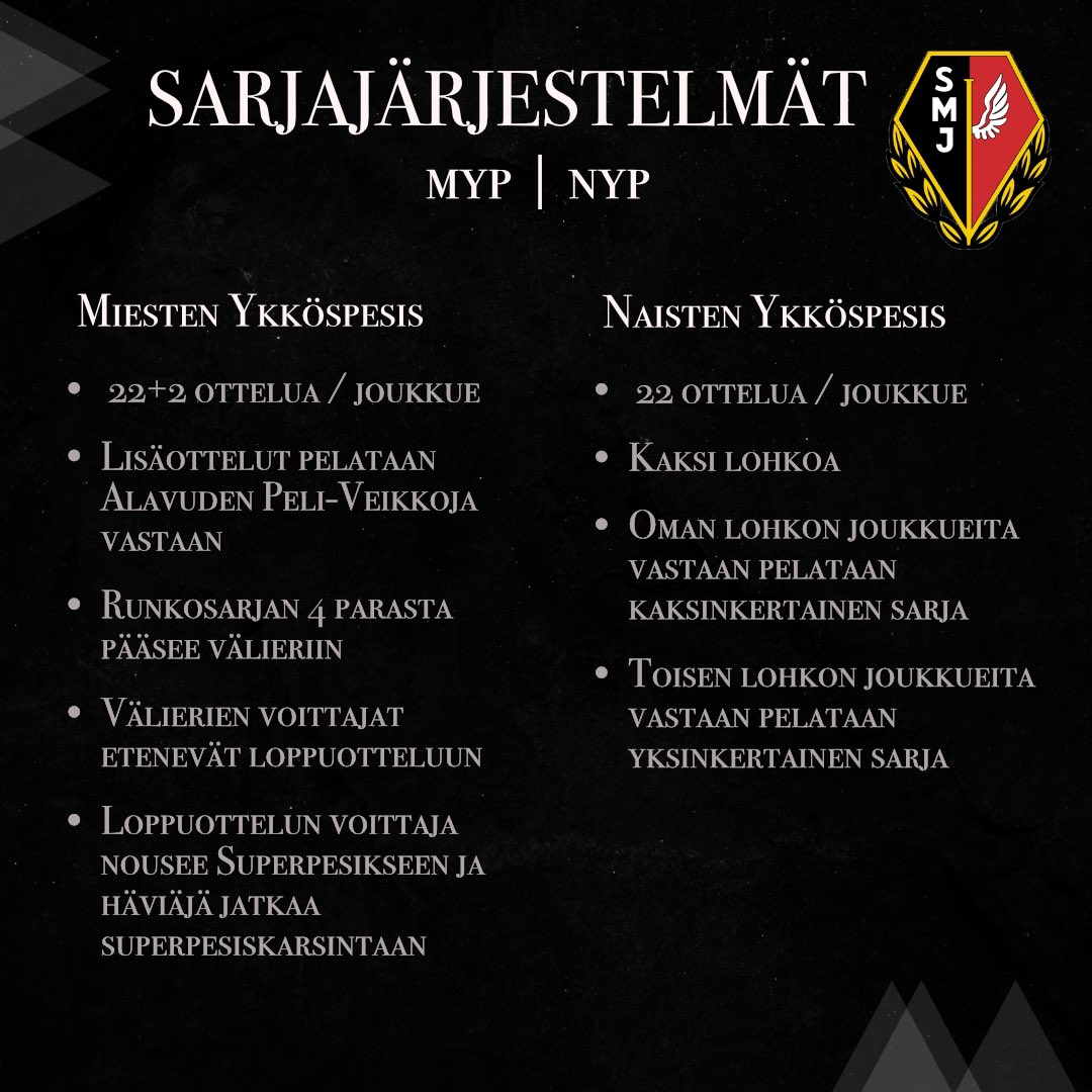 🥎Ykköspesisten sarjajärjestelmät julki!🥎

Maila-Jussit osallistuu sekä naisten että miesten Ykköspesikseen. Miehillä on yhteensä 24 ottelua, naisilla 22. Miesten sarja pelataan yhdessä lohkossa, naisten sarja kahdessa♦️
#pesis #mailajussit #ykköspesis