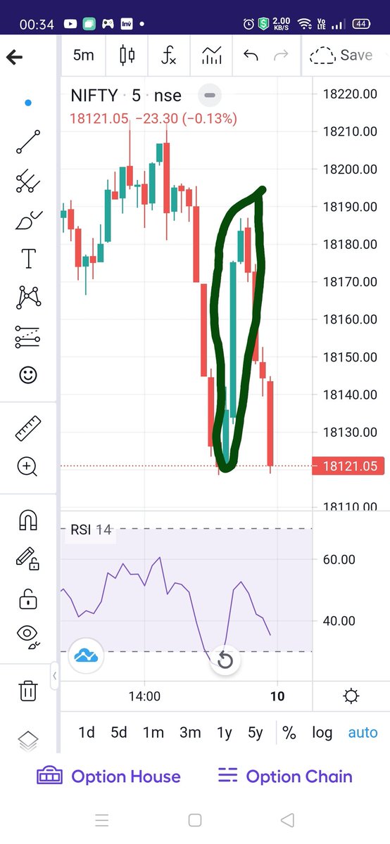 KonnectorsRiskM's tweet photo. #09NOV22
Last 1 hour (Irrational) moves in #BankNifty & #Nifty hv few certain Rationals:
1) one down, one up & then one down moves #5MinsTF
2) Set patterns
3) Hit SLs of both D sides
4) First make CE holders out
5) Then PE holders out
6) Big GAP move Coming
2) High Uncertainty https://t.co/zmxESQIK0a