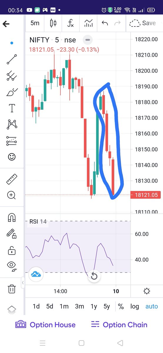 KonnectorsRiskM's tweet photo. #09NOV22
Last 1 hour (Irrational) moves in #BankNifty & #Nifty hv few certain Rationals:
1) one down, one up & then one down moves #5MinsTF
2) Set patterns
3) Hit SLs of both D sides
4) First make CE holders out
5) Then PE holders out
6) Big GAP move Coming
2) High Uncertainty https://t.co/zmxESQIK0a