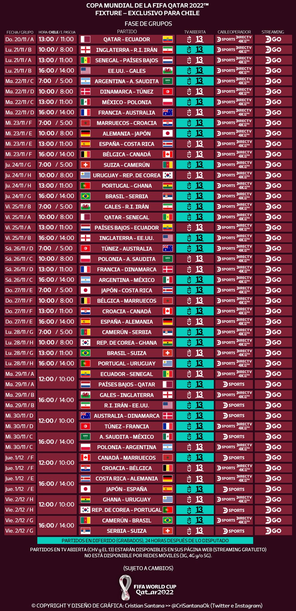 Cristian Santana  on "Así va fixture del Mundial #Qatar2022, con los partidos de la Fase de Grupos, 20 televisados por @canal13 y @chilevision en vivo, mientras que