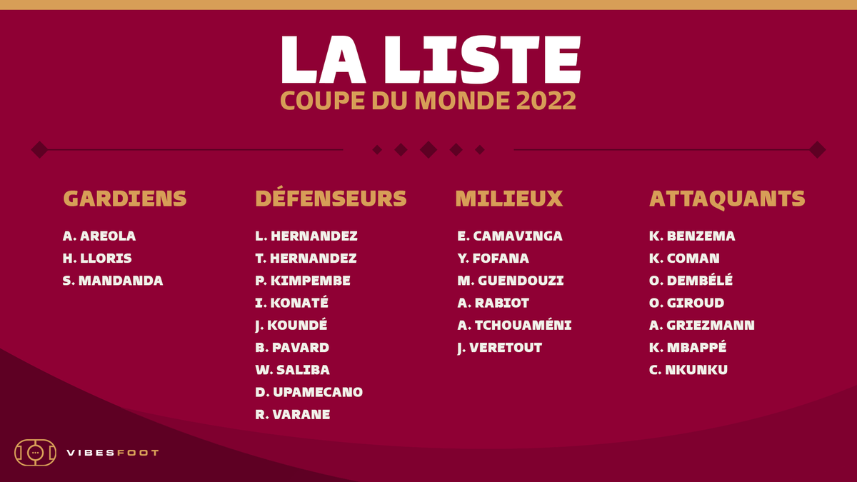 VibesFoot's tweet photo. 🔴 OFFICIEL - La liste de Didier Deschamps pour disputer la Coupe du Monde 2022 sous les couleurs de la France ! 🇫🇷 https://t.co/Q5YxPK8L4B