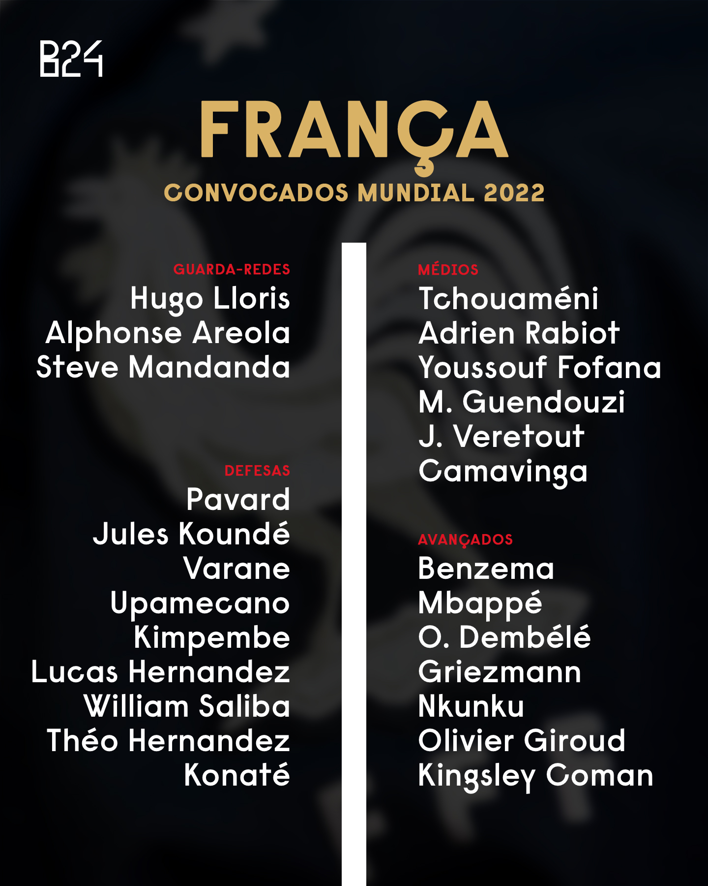 França na Copa do Mundo: confira lista de convocados, grupo e tabela de  jogos da França no Mundial 