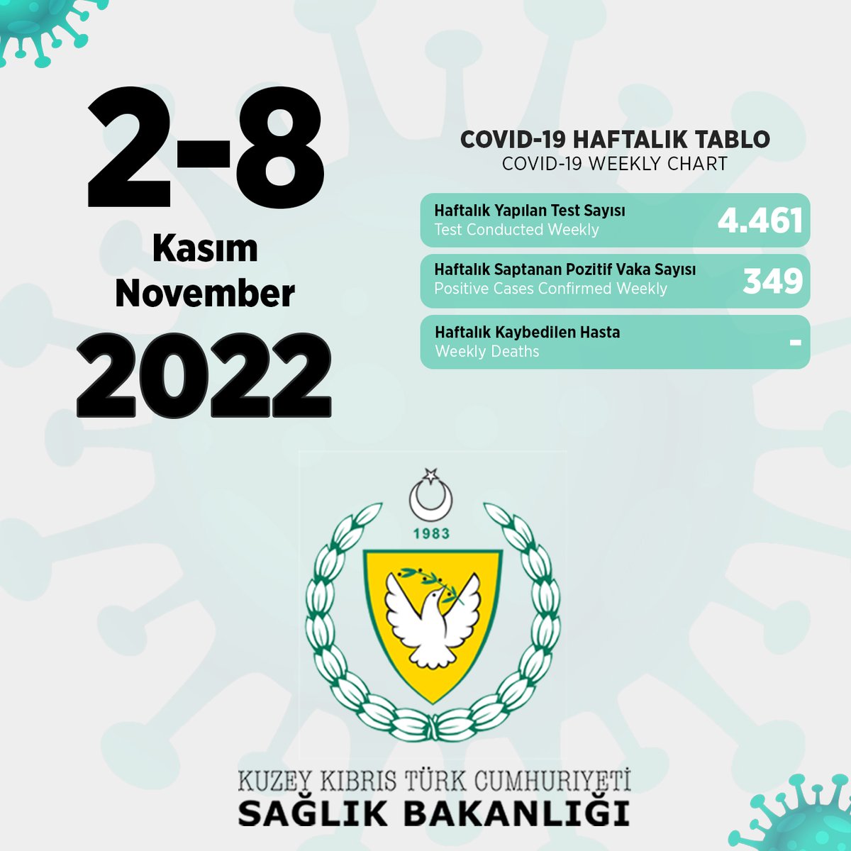 KKTC Sağlık Bakanlığı (@saglikkktc) on Twitter photo 