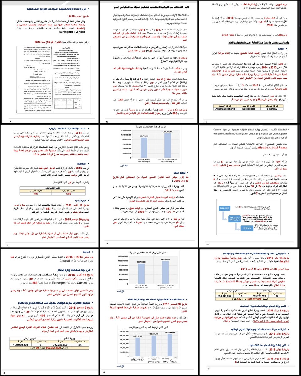 R_Aladasani's tweet photo. 🔹️مصروفات التسليح بالدفاع

قال #رياض_العدساني أن على #الحكومة تحويل صفقات #اليوروفايتر الإضافة إلى #الكاراكال و #سوبر_هورنت وميزانية التسليح إلى #القضاء وسيتم إثارتها مستقبلا إن شاء الله

أنها #النيابة_العامة تترافع أمام #محكمة_الوزراء في قضية "يوروفايتر" https://t.co/WFpEOmRdS7