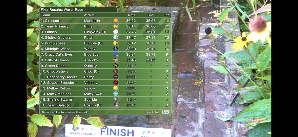 Big Gets, Big Takes: Let it Roll! tweet media