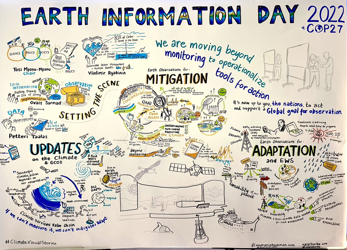 #COP27 #EarthInfoDay was translated into an infographic in real time by the incredible @stephaniesaloli and @hazelahurley. Bravo! #ClimateVisualStories