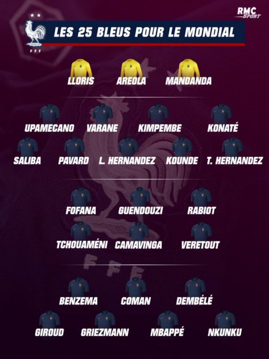 Lacanzai's tweet photo. C’est dommage pour certains joueurs qui mériteraient d’y être…  #equipedefrance https://t.co/et0fSDWXvT