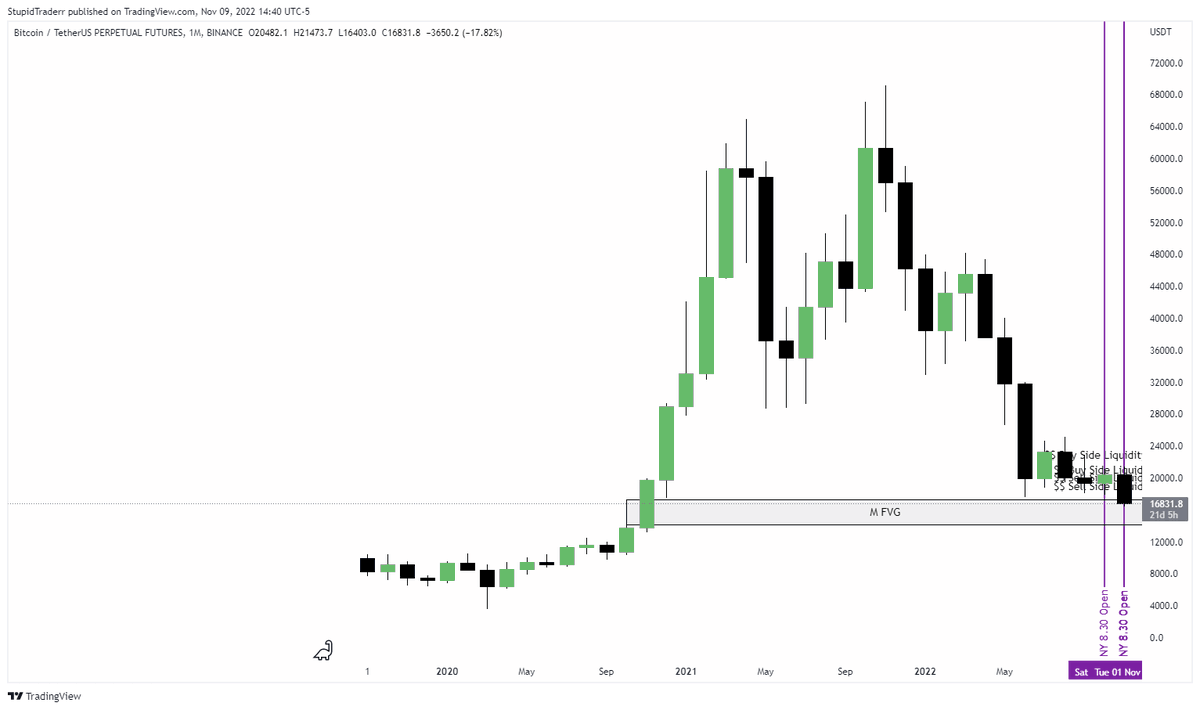 ecashtrader's tweet photo. @I_Am_The_ICT BTC Monthly Chart FVG at bottom https://t.co/OzLz9Bwr37