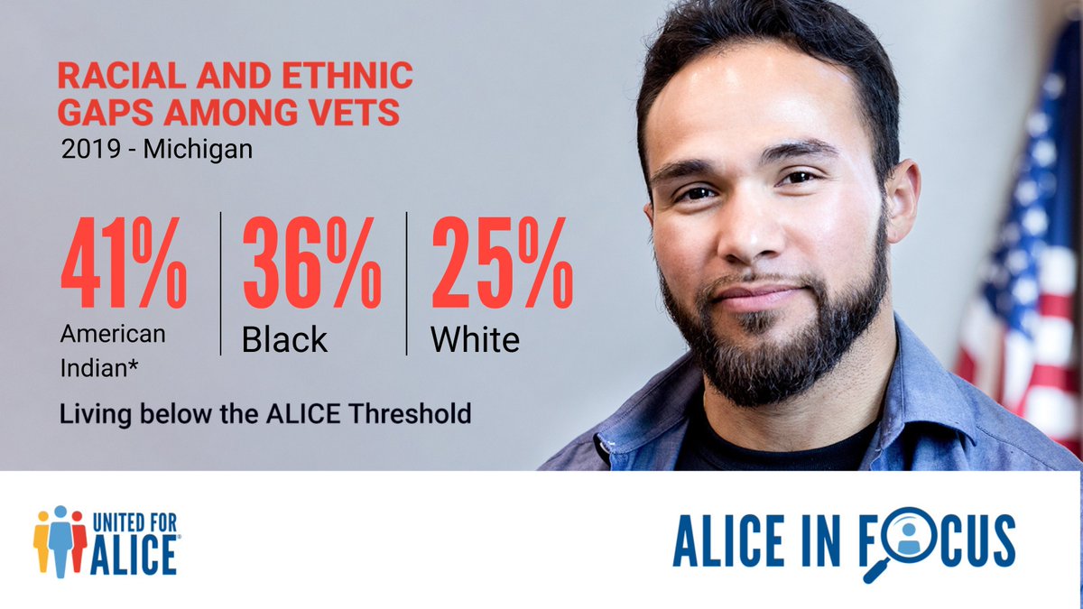 Consistent w/ALICE data, racial & ethnic gaps persist among #veterans. Black (36%) & American Indian/Native Alaskan (41%) MI veterans were living in financial hardship in 2019, compared to 25% White. Bit.ly/3Mh17YW #ALICEinFocus #ALICEVeterans #equity #racialequity