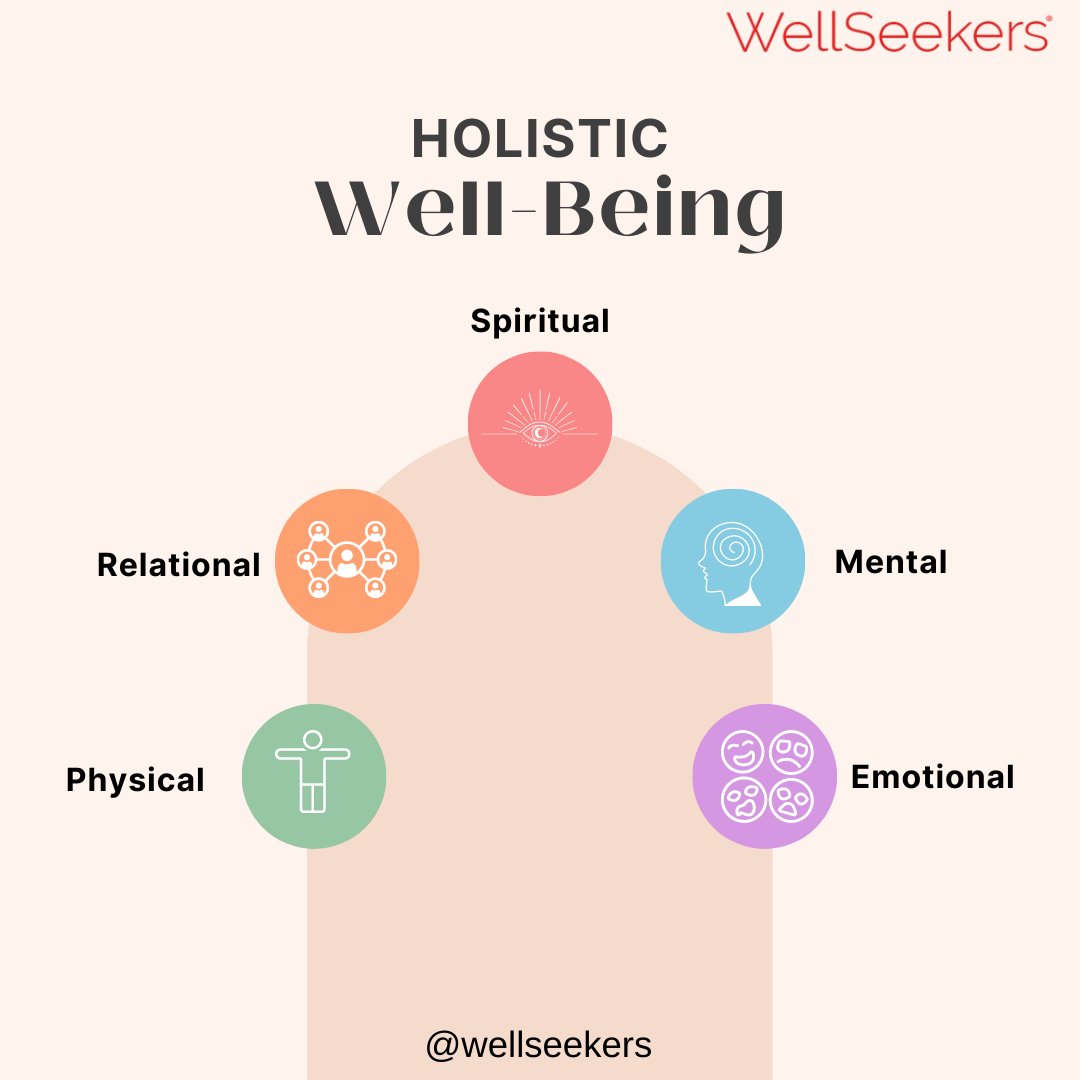 Wellseekers's tweet photo. The wellness industry focuses a lot on physical well-being: get enough sleep, move your body, and eat well. 🏃🏻‍♀️ 🏋🏻‍♀️

Then it focuses on mental well-being: practice mindfulness and take care of your mental health. 🧘🏻‍♀️🧠

And perhaps third, it gets into emotio ... https://t.co/sBMr3cEtRD