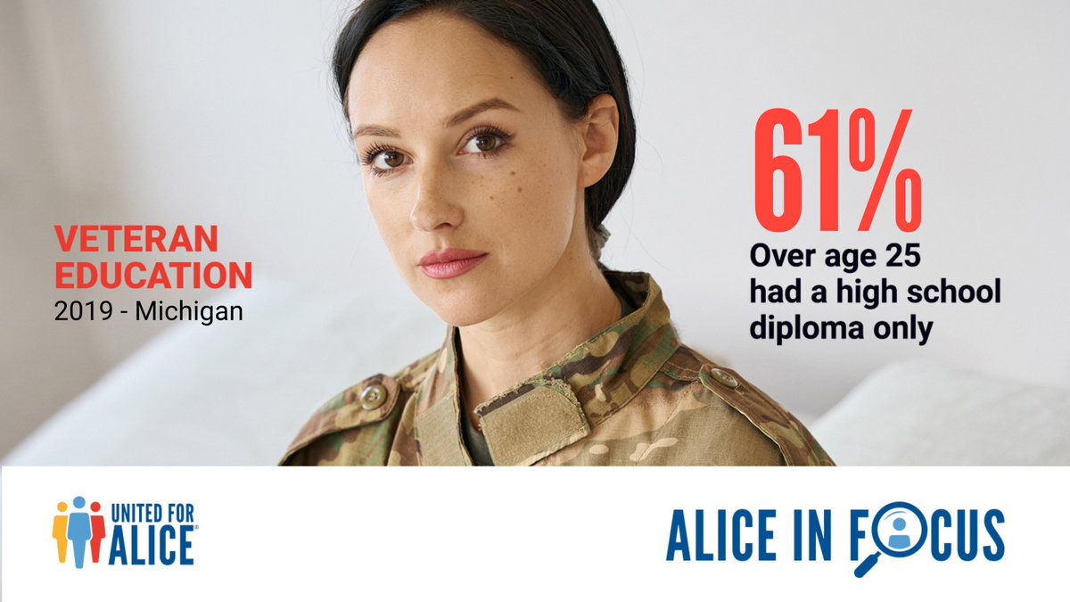 Did you know? In 2019, 61% of Michigan #veterans over 25 had a high school diploma only – and of these veterans, 30% were living paycheck to paycheck. Read more: Bit.ly/3Mh17YW #ALICEinFocus #UnitedForALICE #ALICEVeterans